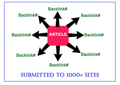 Automated article submitted to various sites